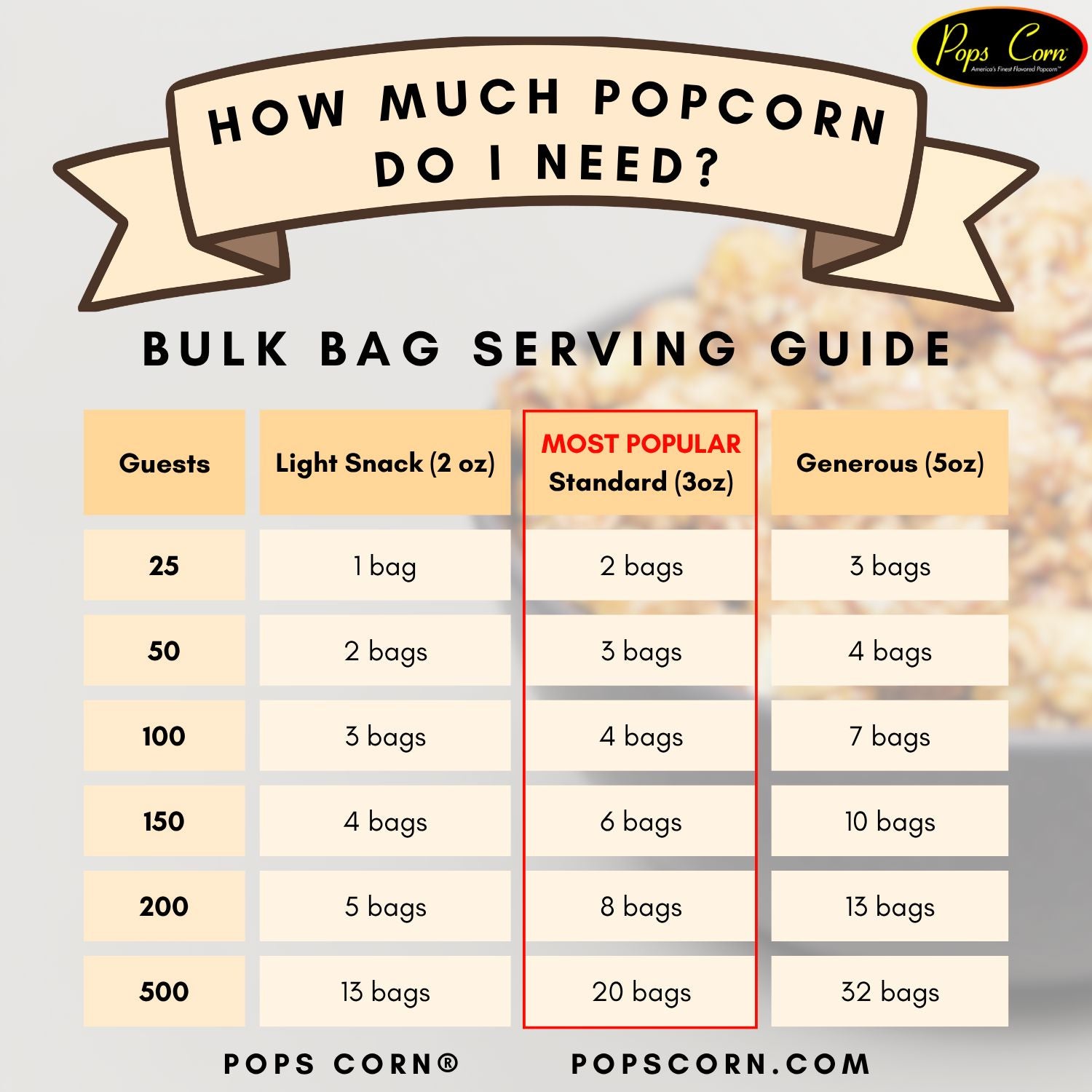 Red, White &amp; Blue Popcorn – Bulk 5 lb (95 oz) Bag | Caramel &amp; Kettle Mix | Gourmet Patriotic Popcorn | Pops Corn® Bulk Bags Pops Corn 